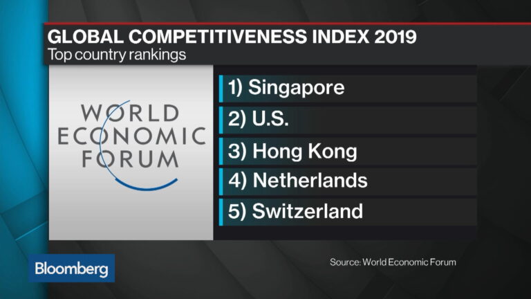 Singapore’s Competitiveness as a Financial Hub